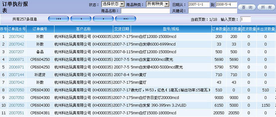 專業供應-根據中小企業需求量身打造的連接器行業ERP管理系統_世界工廠網