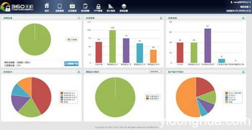 360掃蕩byod市場(chǎng) mdm廠商將迎來(lái)滅頂之災(zāi)