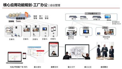智能化工廠規(guī)劃方案與辦公平臺(tái)開(kāi)發(fā) 實(shí)現(xiàn)工業(yè)4.0的卓越藍(lán)圖
